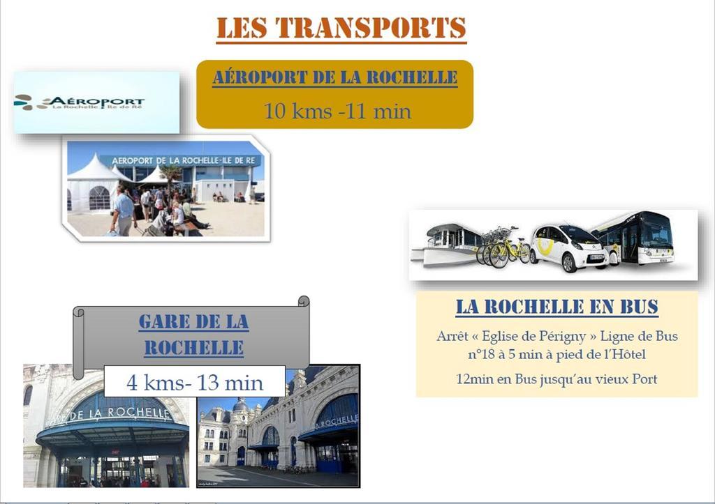 Brit Hotel La Rochelle Perigny Екстер'єр фото