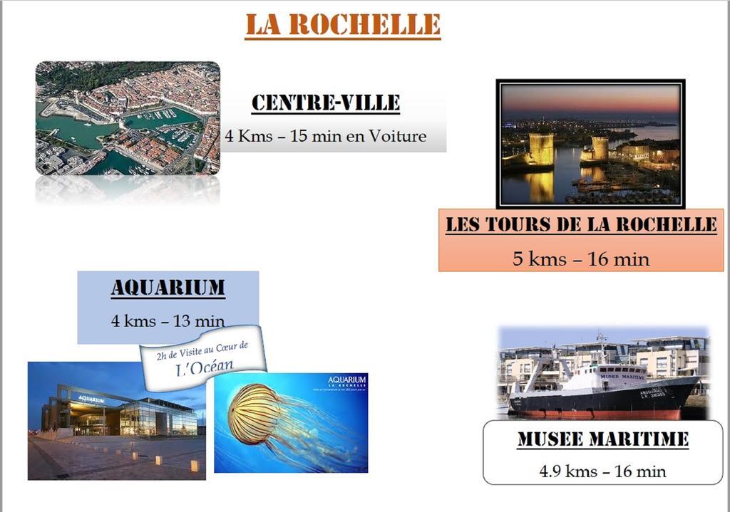 Brit Hotel La Rochelle Perigny Екстер'єр фото